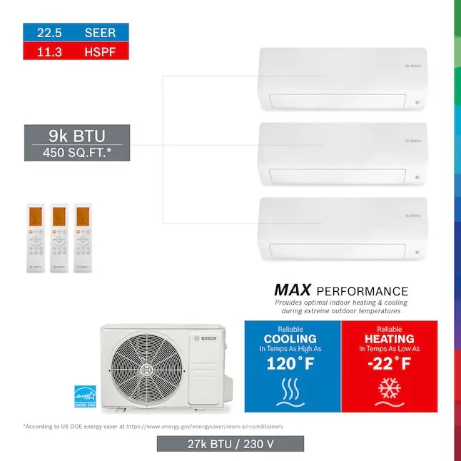 Bosch 8733956721 Pro Pack 3 zone 27000.0-BTU Ductless Mini Split Air Conditioner Heat Pump Included with 230-Volt