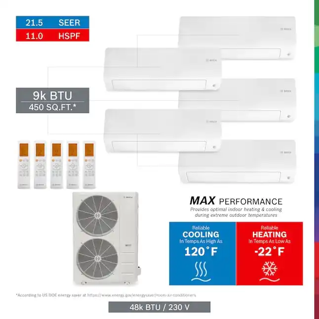Bosch 8733956711 Pro Pack 5 or More Zones 48000 BTU Ductless Mini Split Air Conditioner Heat Pump Included with 230 Volt