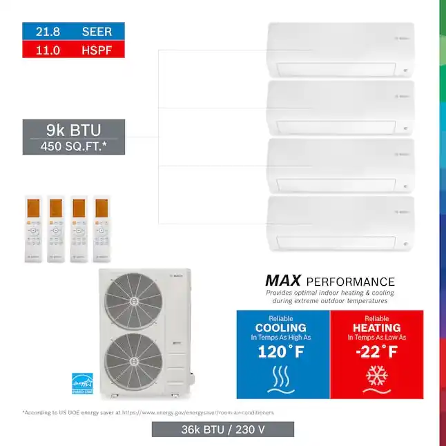 Bosch 8733956716 Pro Pack 4 Zone 36000 BTU Ductless Mini Split Air Conditioner Heat Pump Included with 230 Volt