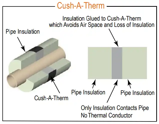 WESANCO UX5810 Cush-A-Therm 1 Wall 5/8 ID
