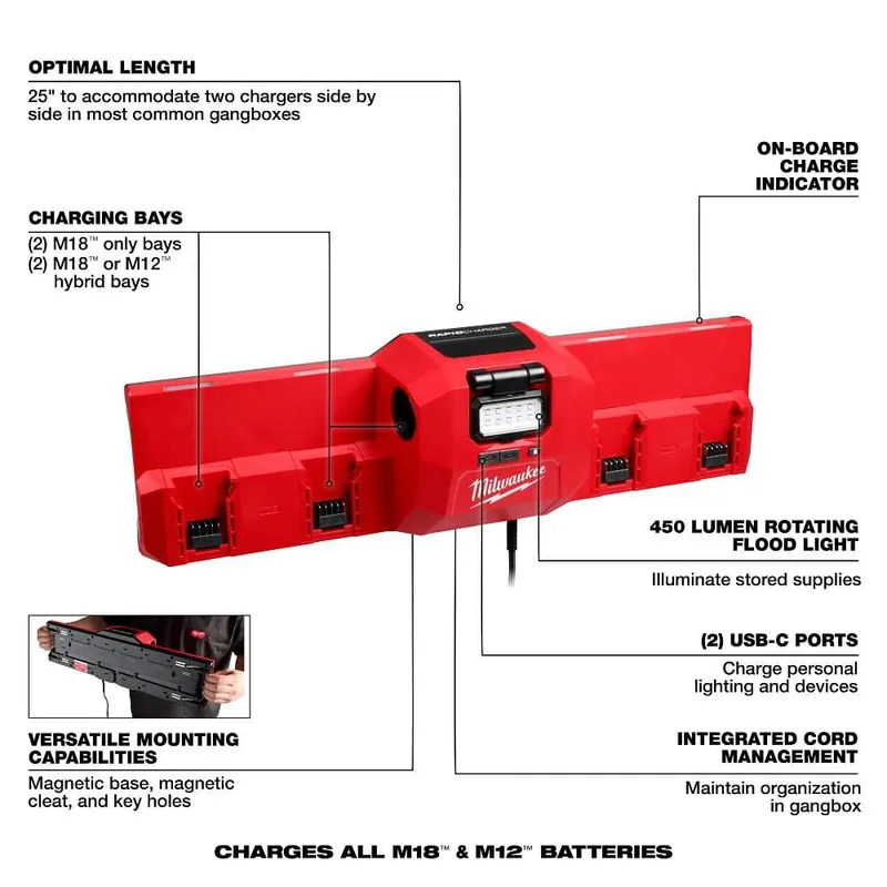 MILWAUKEE 48-59-1804 M18 and M12 Gangbox Rapid Charger