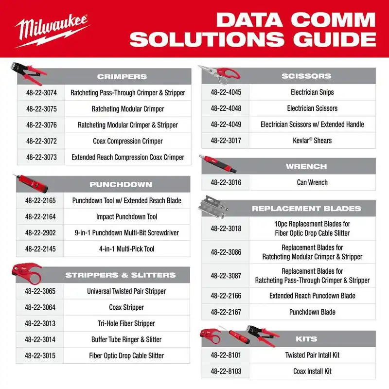 MILWAUKEE 48-22-3017 Kevlar Shears