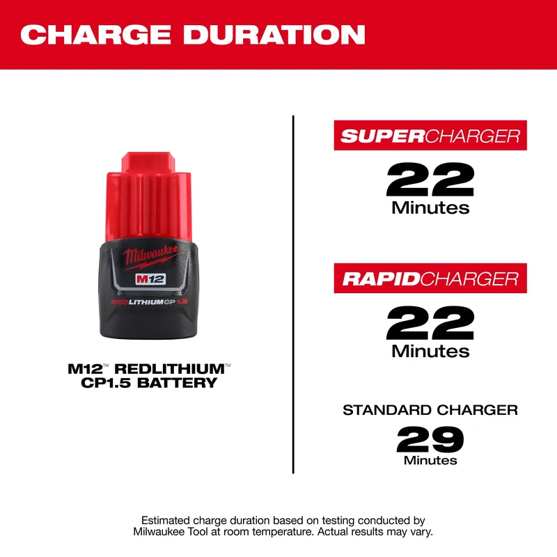 Milwaukee MIL48-11-2411 M12 Redlithium Compact Battery Two Pack