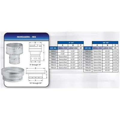 Metal-Fab 5MIX10 5x10 Increaser B-Vent